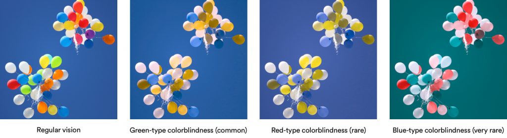 colourblind types