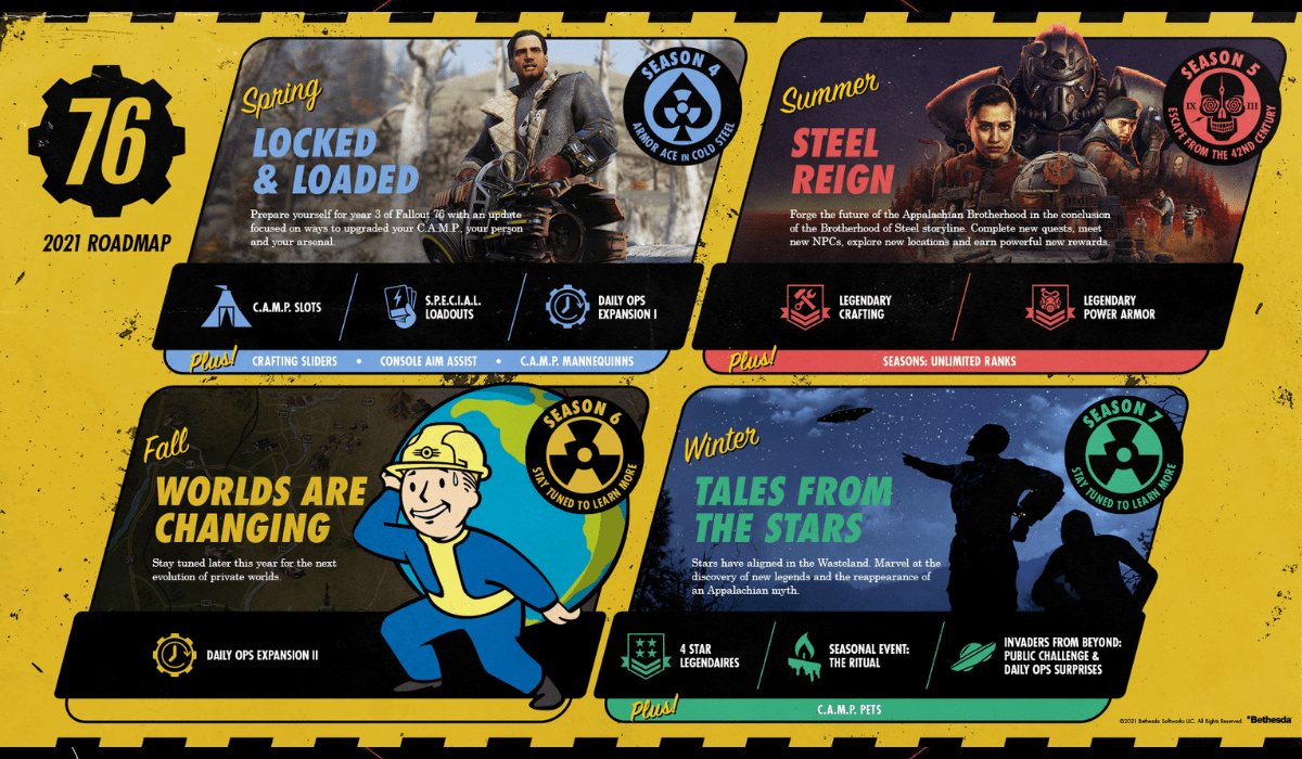 Fallout 76 2021 Content Road Map – The Game That Keeps On Giving
