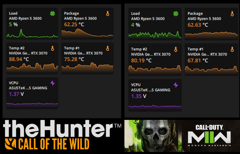 image showing the temperatures of the cpu and gpu while playing call of duty mw2 and the hunter call of the wild while the acoustic front cover is in place.
