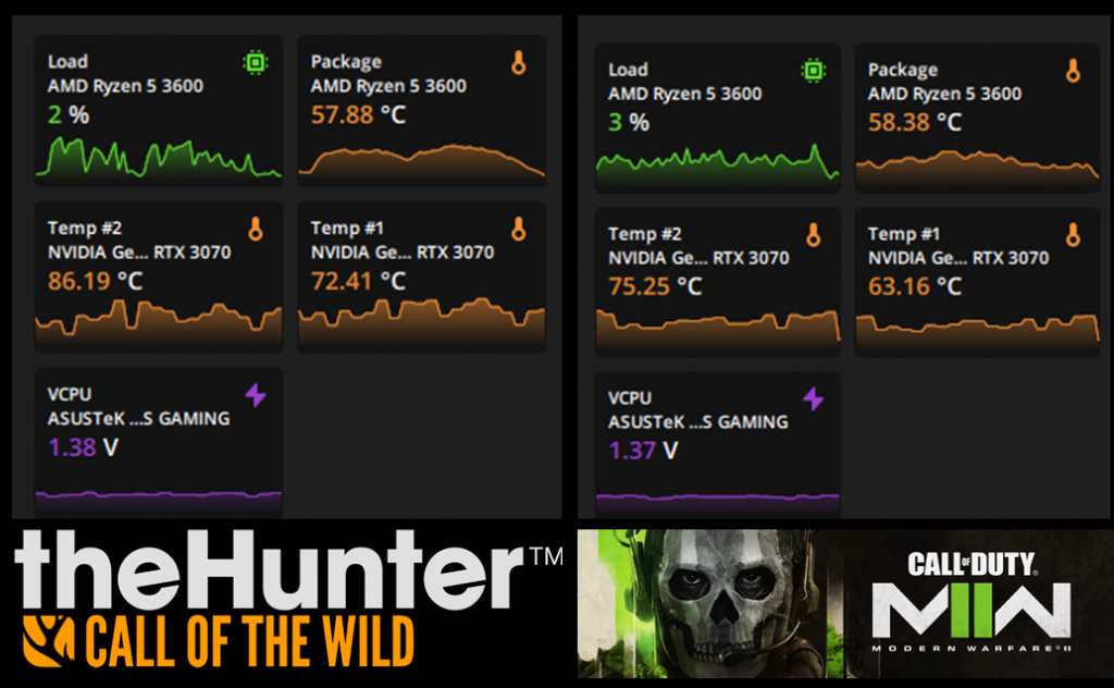 image showing the temperatures of the cpu and gpu while playing call of duty mw2 and the hunter call of the wild while the mesh front cover is in place.