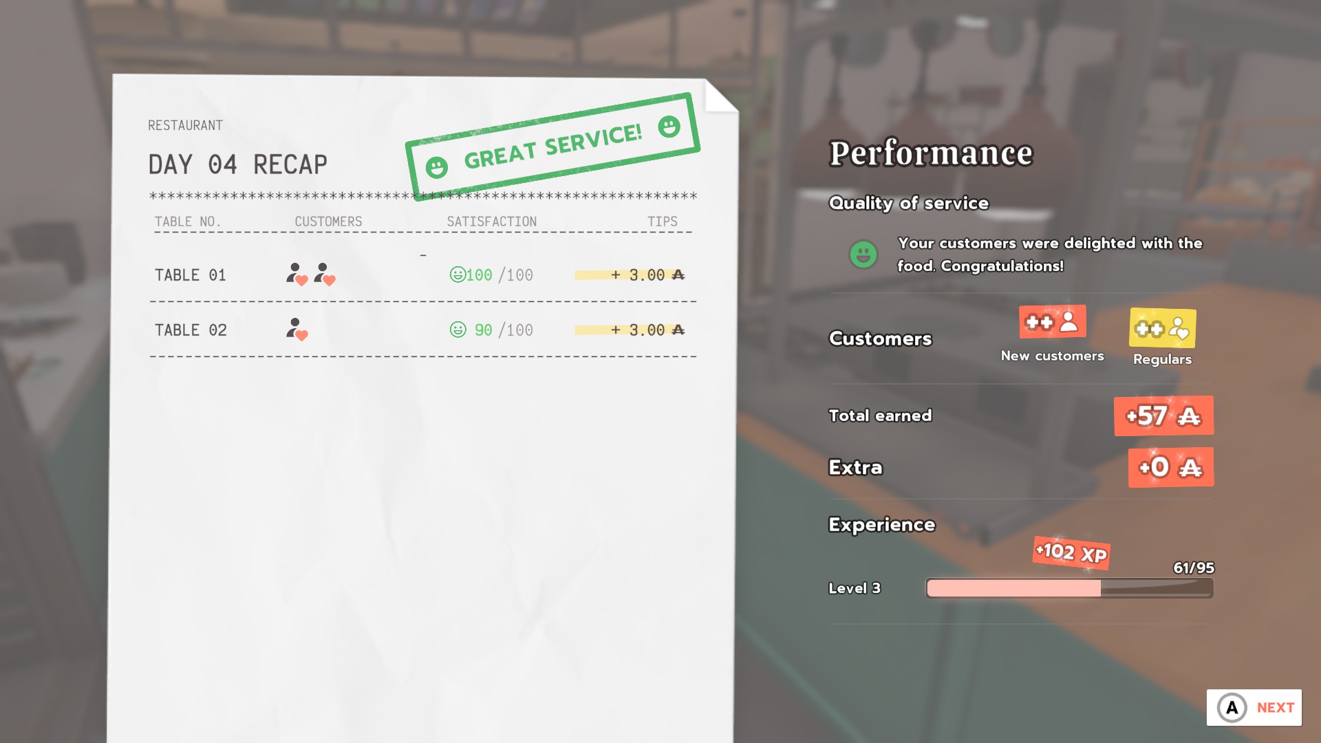 your day 4 restaurant recap showing overall scores as well as specific tables. Image shows their satisfaction as well as the amount of tip given. On the right there is the performance overview, with quality of service, customers as well as total amount of money earned. Then it shows your experience bar which shows your current level.