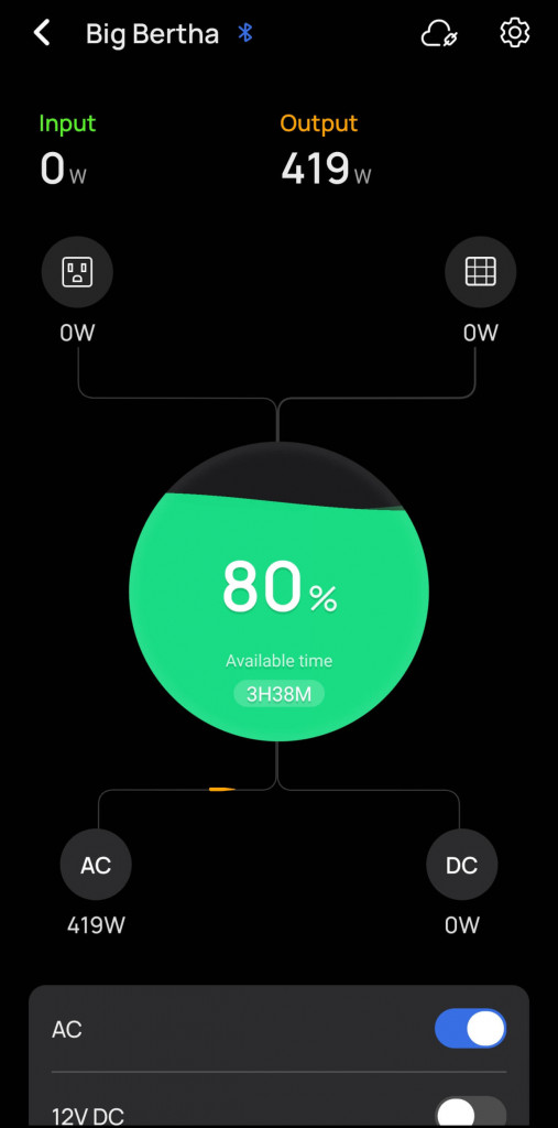 screenshot of the ecoflow app from my phone. the background is black and there is a green circle in the centre that displays the percentage of battery charge remaining along with a duration based on current consumption. Here the AC used is showing as 419W with all other inputs and outputs being shown as 0.