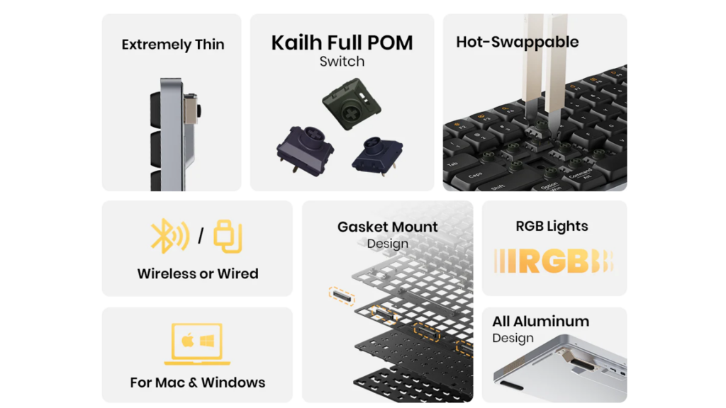 A montage image highlighting the key features of the Lofree Flow keyboard. The features shown in the image are Extremely Thin (referring to the depth of the keyboard), Kalih Full POM Switch, Hot-Swappable (referring to the non-soldered switches), Wireless or Wired (connection to your devices), Gasket Mount Design, RGB Lights, All Aluminium Design, and For Mac & Windows.