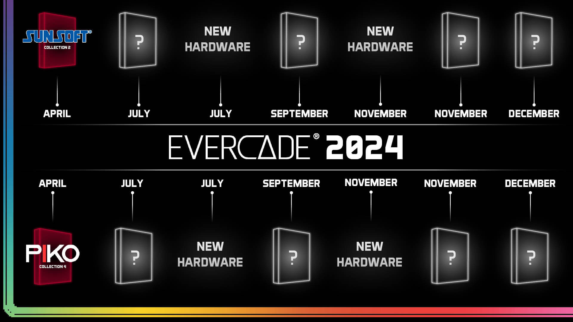 evercade 2024 roadmap timeline showing a schedule for product reveals