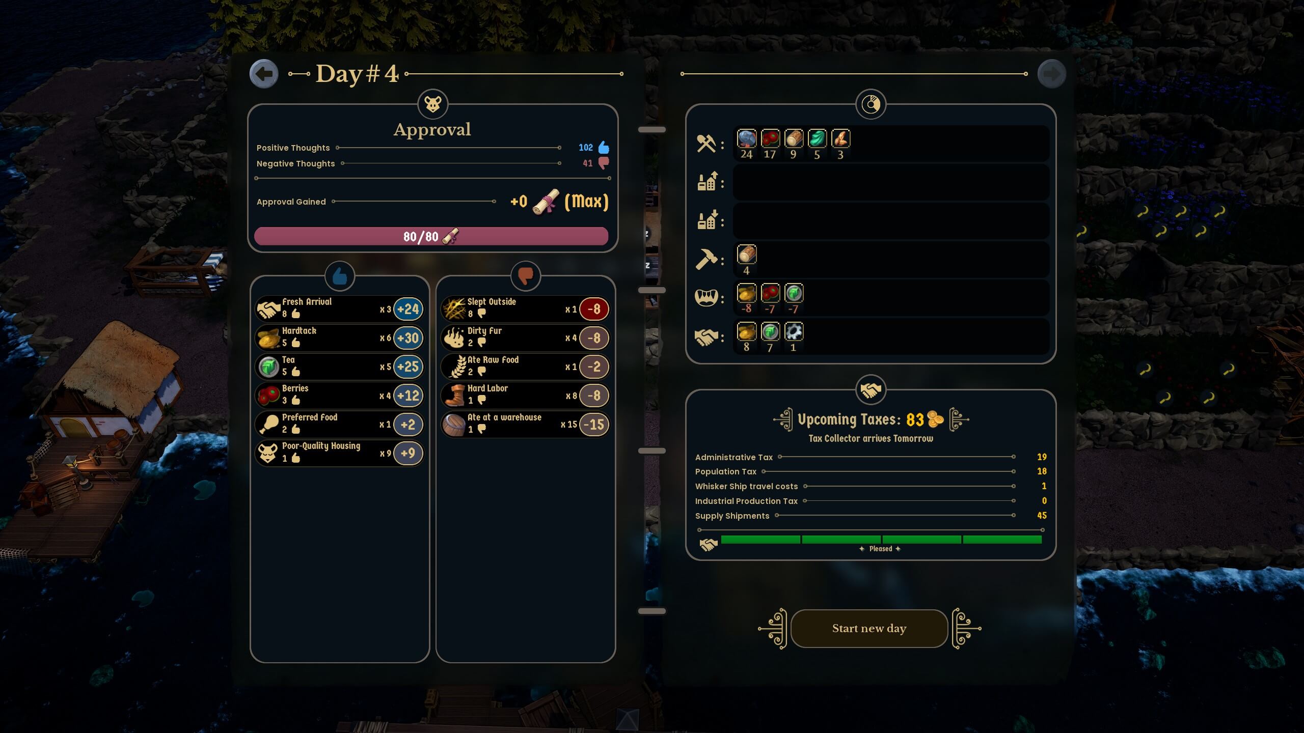 A screenshot from the game Whiskerwood. The end-of-day approval screen, showing various things that the Whiskers liked and did not like, as well as what resources have been gathered and how many taxes are to be paid.