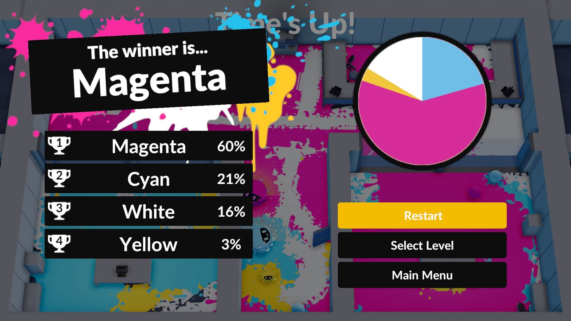 screenshot of the splatterbot winning screen showing which colour had the most covering
