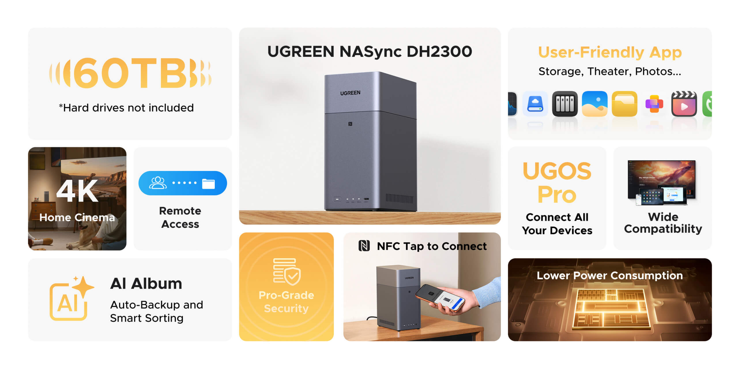 image from the ugreen website showing some of the top features of the DH2300