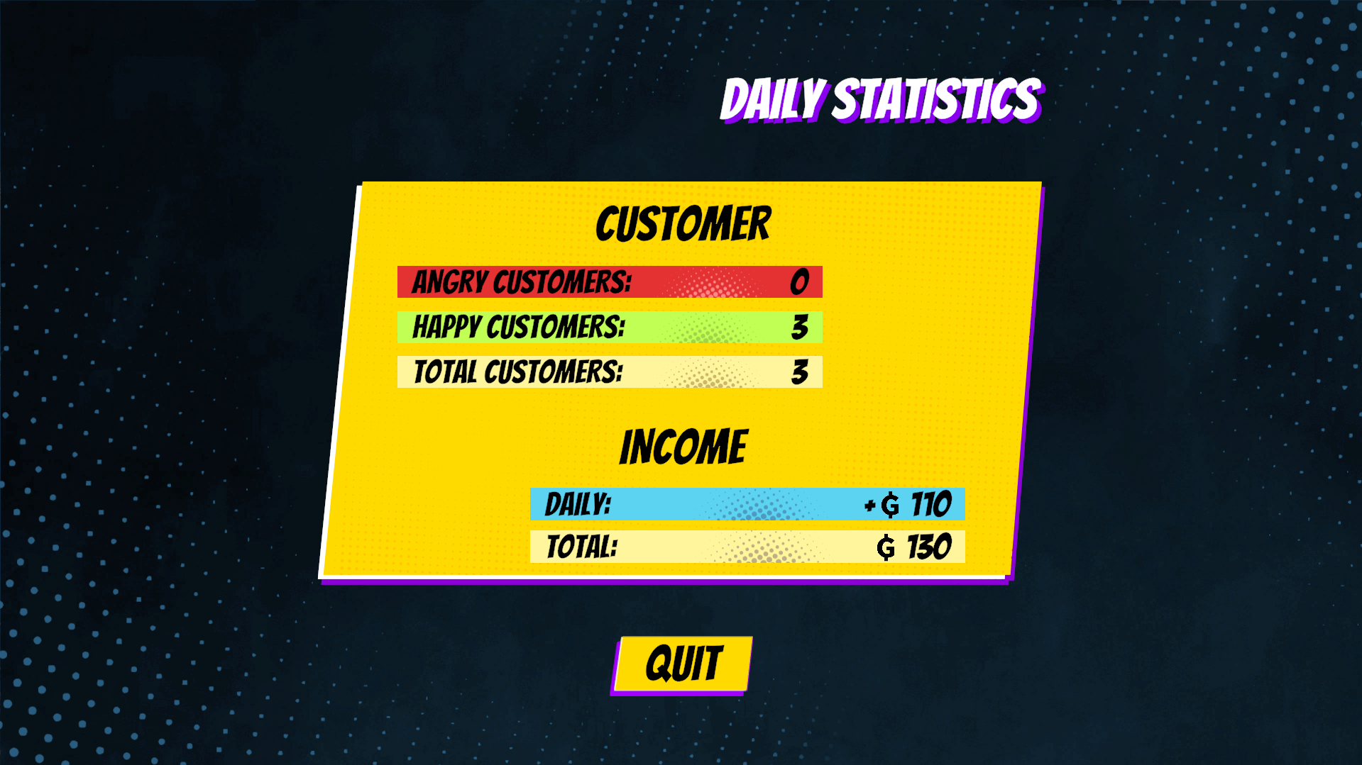 This image shows the daily statistics after driving around a taxi like a maniac. 