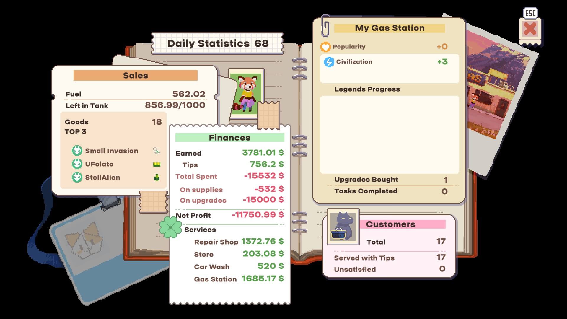 A bunch of boxes displaying the financial stats for the gas station. The bottom is for the spending and the left shows what items were favoured. 