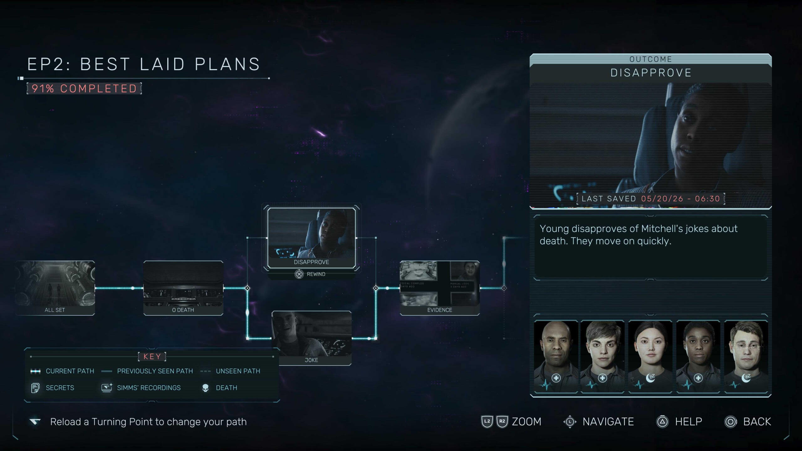 Screenshot of a narrative game flowchart showing choices and outcomes in Episode 2: Best Laid Plans, with 91% completed and a disapprove outcome. also shown are images of all the crew and the choices that can be made