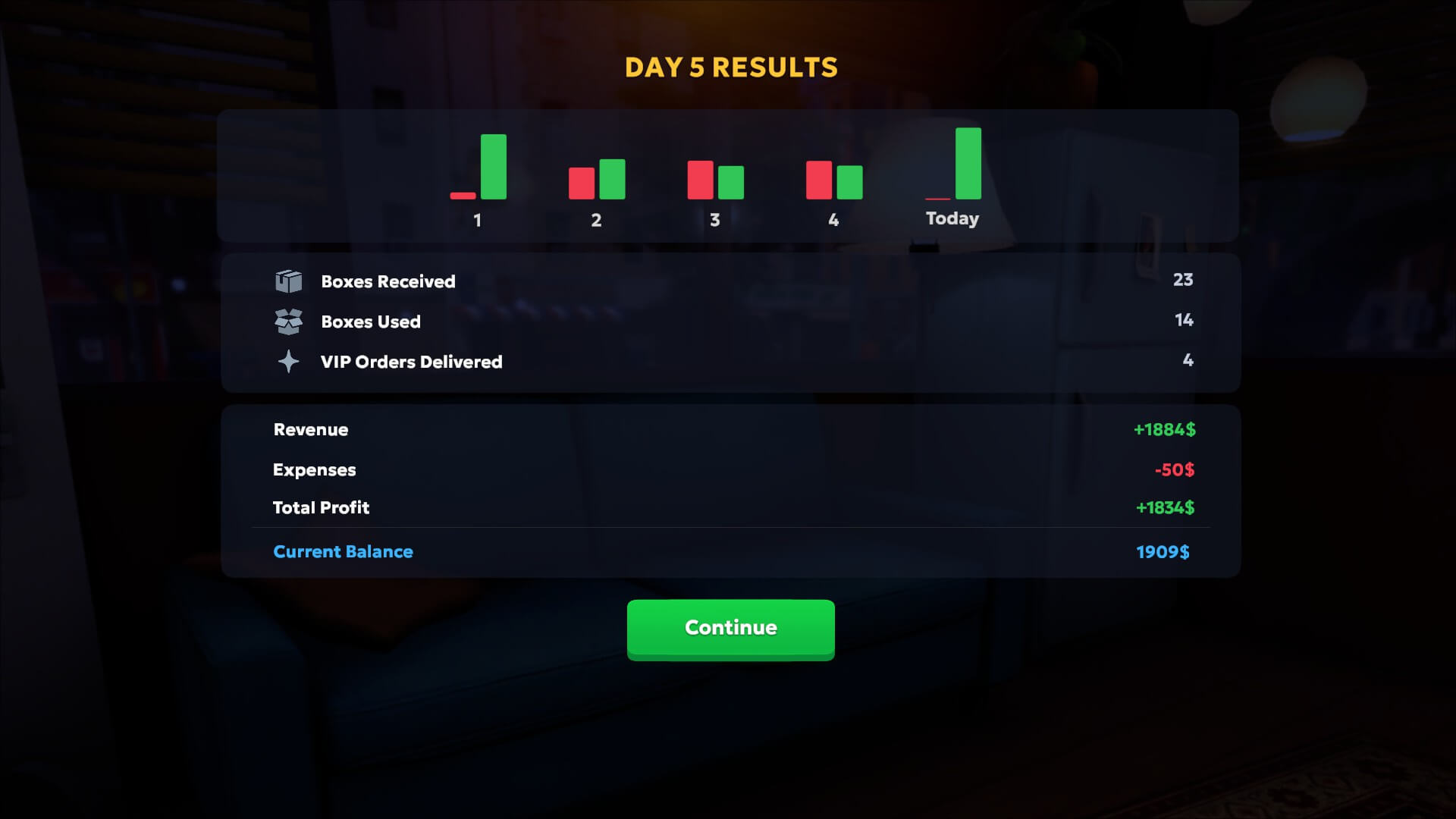 A chart stating how well or bad I have done. Expenses against revenue to give a total profit per day. Also on the screen is a breakdown of orders, number received, number used and VIP orders delivered. It is a very dull